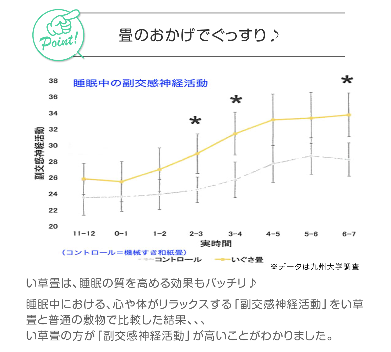 畳のおかげでぐっすり♪